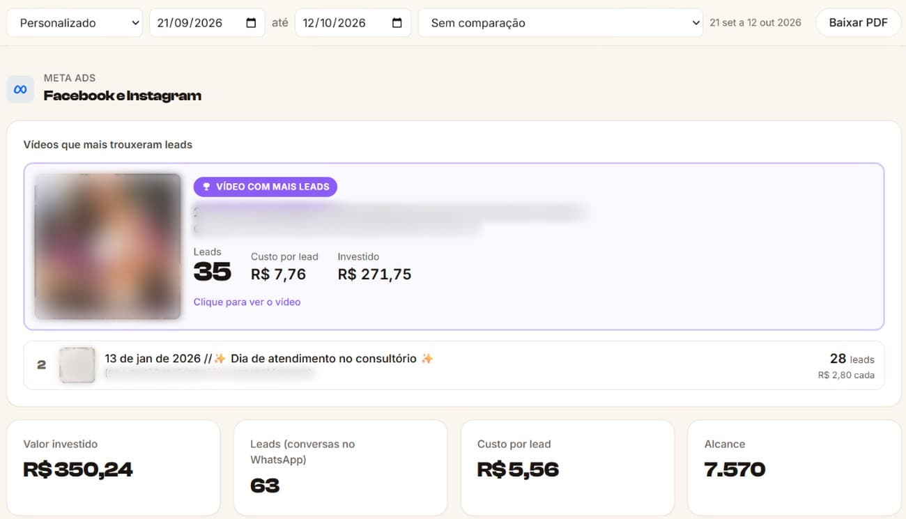 Client report, Sep 21 to Oct 12, 2026, Meta Ads: R$350.24 spent, 63 WhatsApp conversations at R$5.56 each